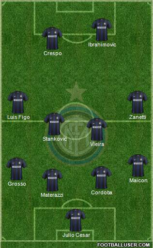 F.C. Internazionale Formation 2014