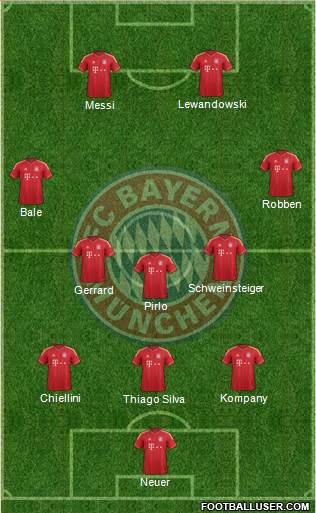 FC Bayern München Formation 2014