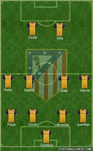 C. Atlético Madrid S.A.D. Formation 2014