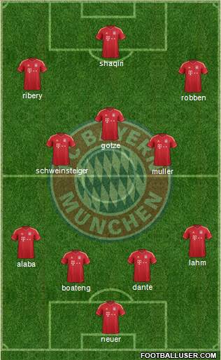 FC Bayern München Formation 2014