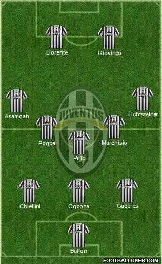 Juventus Formation 2014