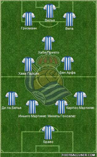 Real Sociedad S.A.D. Formation 2014