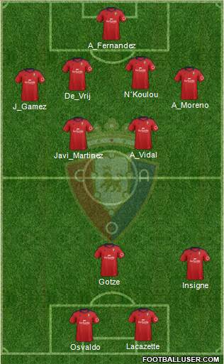 C. At. Osasuna Formation 2014
