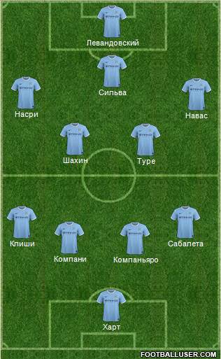 Manchester City Formation 2014