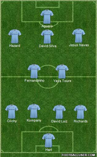 Manchester City Formation 2014
