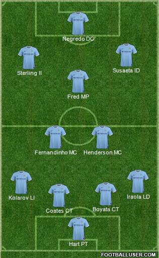 Manchester City Formation 2014