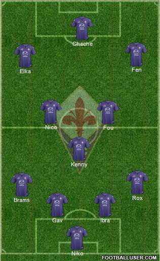 Fiorentina Formation 2014
