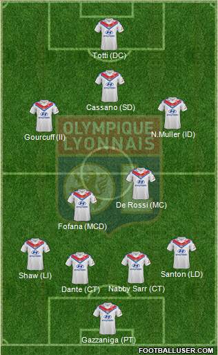 Olympique Lyonnais Formation 2014