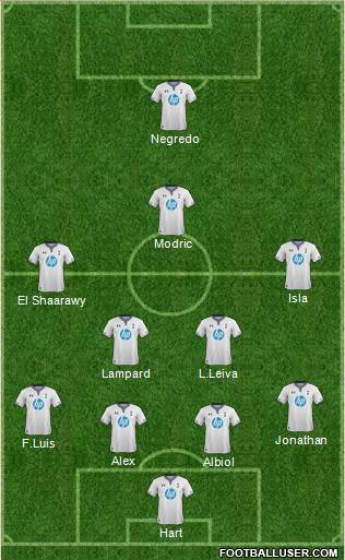Tottenham Hotspur Formation 2014