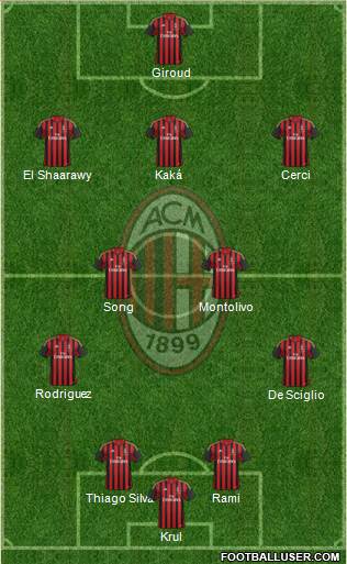 A.C. Milan Formation 2014