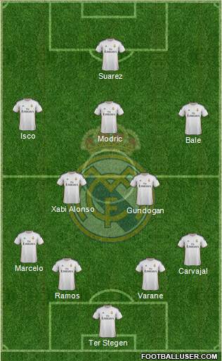 Real Madrid C.F. Formation 2014