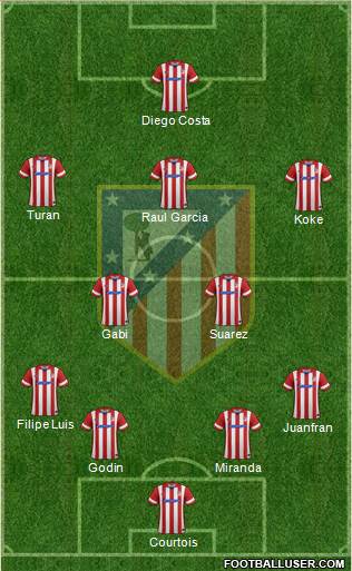 C. Atlético Madrid S.A.D. Formation 2014