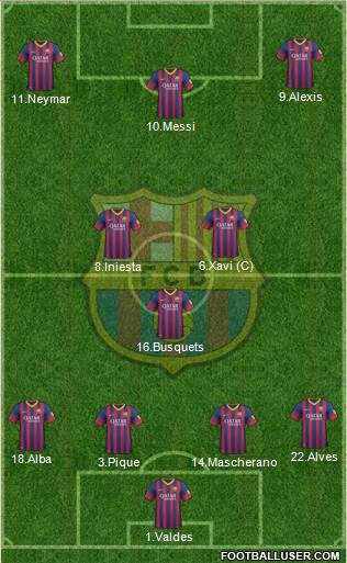 F.C. Barcelona Formation 2014