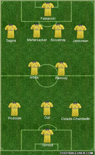 Arsenal Formation 2014