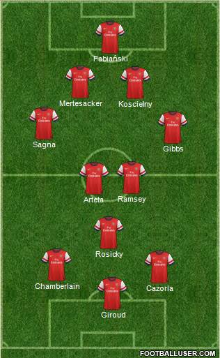 Arsenal Formation 2014