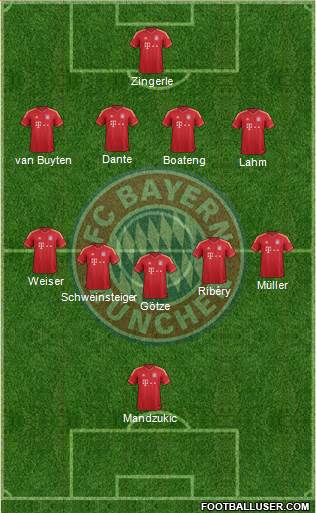 FC Bayern München Formation 2014