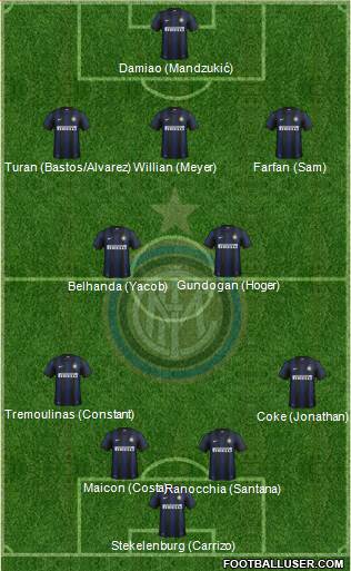 F.C. Internazionale Formation 2014