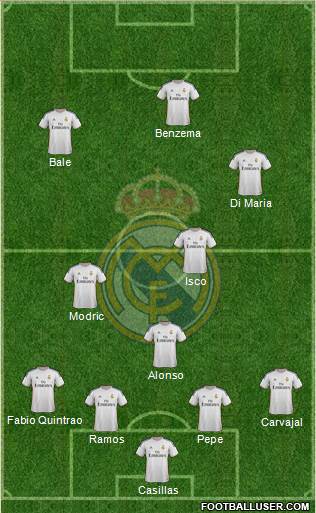 Real Madrid C.F. Formation 2014