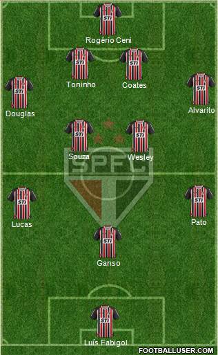 São Paulo FC Formation 2014