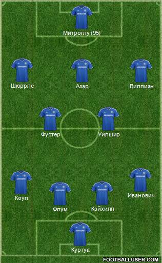 Chelsea Formation 2014