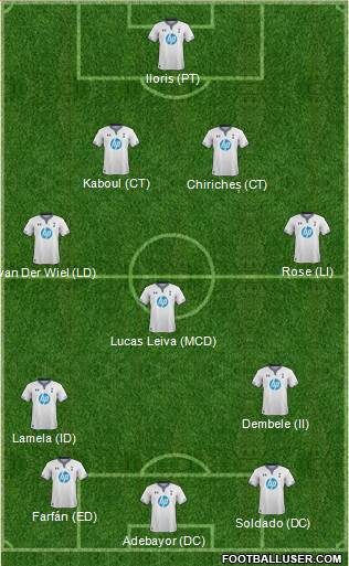 Tottenham Hotspur Formation 2014