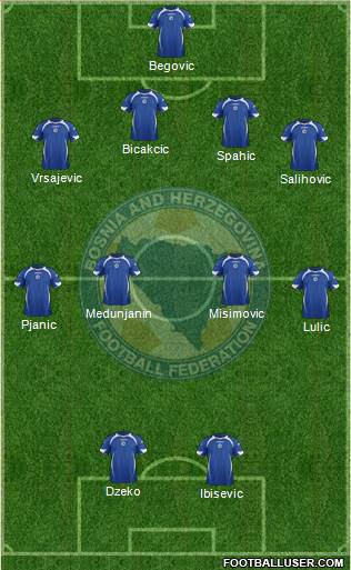 Bosnia and Herzegovina Formation 2014