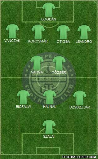Újpest FC Formation 2014