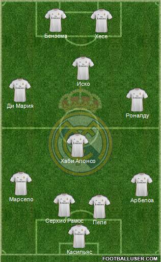 Real Madrid C.F. Formation 2014
