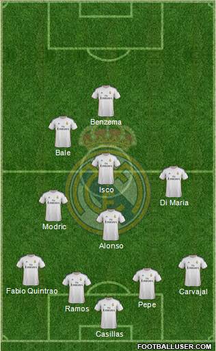 Real Madrid C.F. Formation 2014