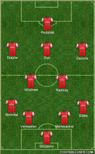 Arsenal Formation 2014