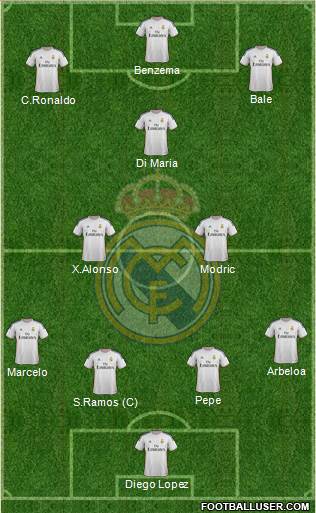 Real Madrid C.F. Formation 2014