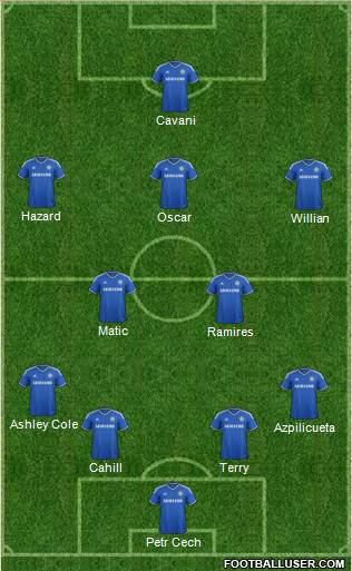Chelsea Formation 2014
