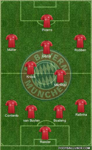 FC Bayern München Formation 2014
