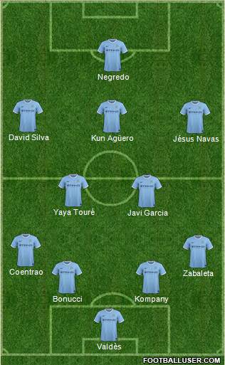 Manchester City Formation 2014