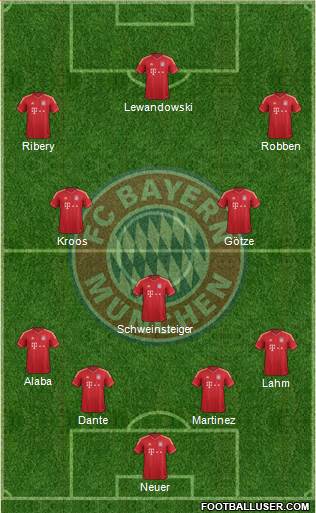 FC Bayern München Formation 2014