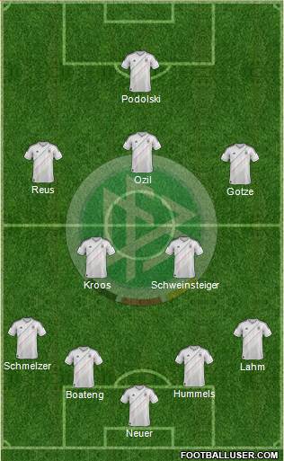 Germany Formation 2014