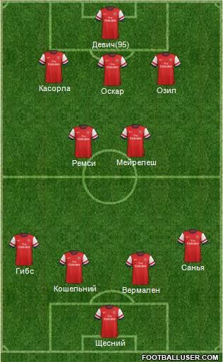 Arsenal Formation 2014