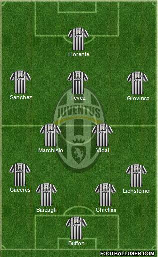 Juventus Formation 2014