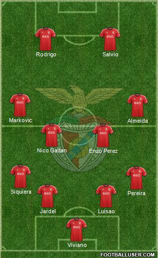 Sport Lisboa e Benfica - SAD Formation 2014