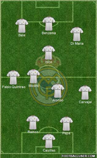 Real Madrid C.F. Formation 2014