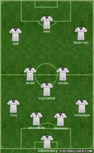 Fulham Formation 2014