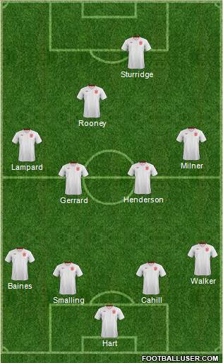 England Formation 2014