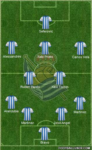 Real Sociedad S.A.D. Formation 2014