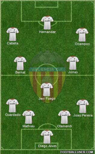 Valencia C.F., S.A.D. Formation 2014