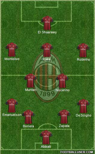 A.C. Milan Formation 2014