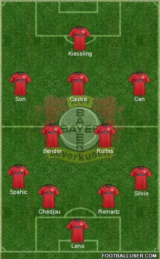 Bayer 04 Leverkusen Formation 2014