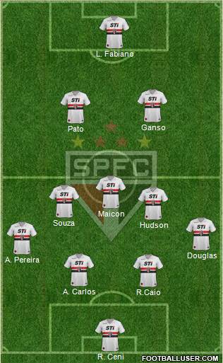 São Paulo FC Formation 2014
