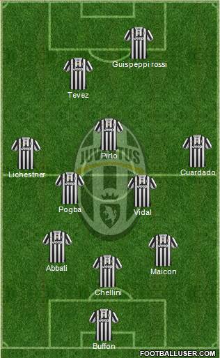 Juventus Formation 2014