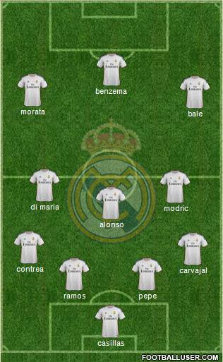 Real Madrid C.F. Formation 2014