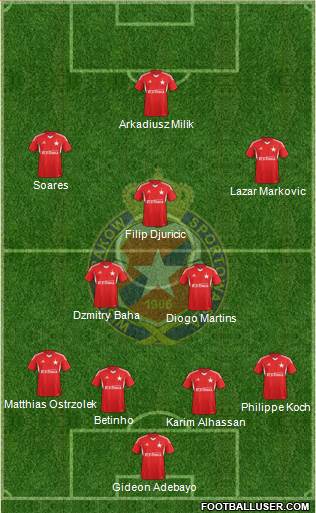 Wisla Krakow Formation 2014